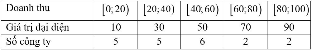 A close-up of a tableDescription automatically generated