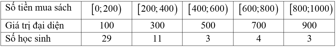 A white rectangular box with black numbersDescription automatically generated