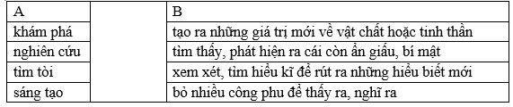 Vở bài tập Tiếng Việt lớp 5 Tập 2 trang 106 Bài 1
