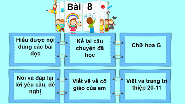 PowerPoint Tiếng Việt 2 Em đã biết những gì, làm được những gì?