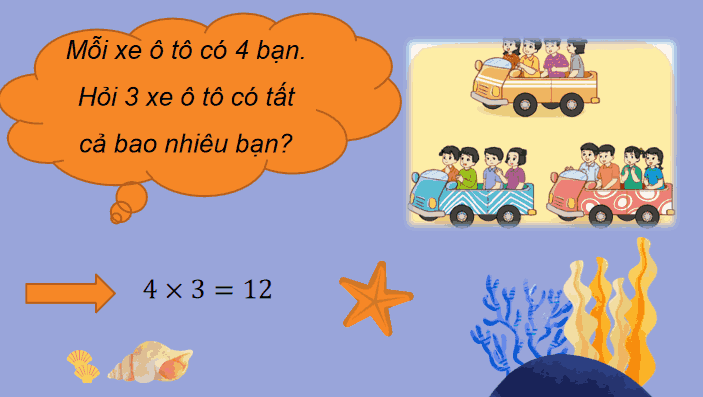 Giáo án Toán 3: Bảng nhân 4 sách Cánh Diều