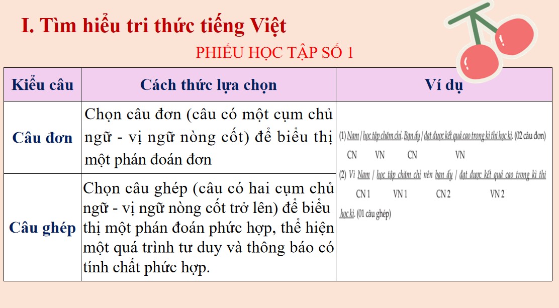 Giáo án PPT Văn 9 CTST Bài Thực hành tiếng Việt trang 15