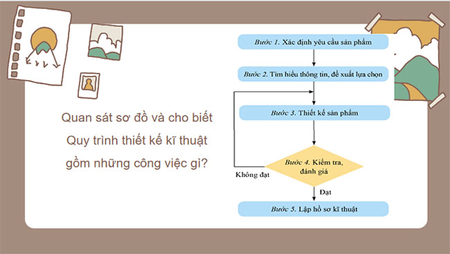 Công nghệ 10 Cánh diều Bài 20: Quy trình thiết kế kĩ thuật