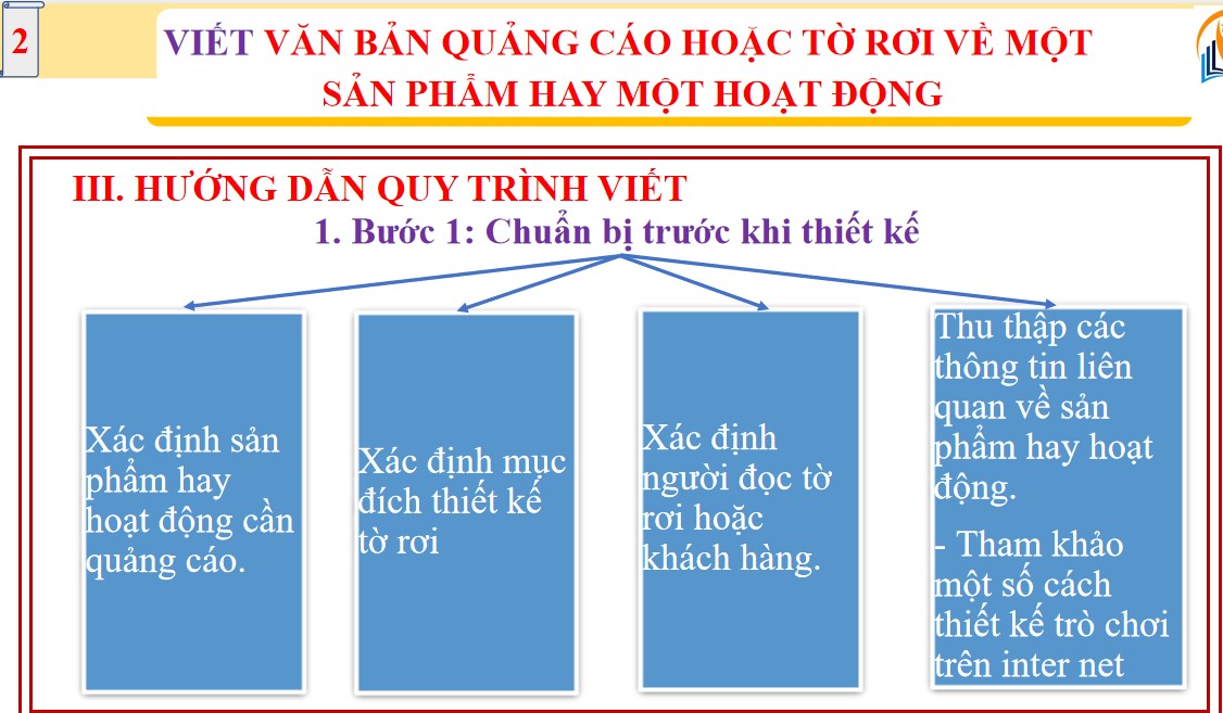 Giáo án PPT Văn 9 CTST Bài Viết văn bản quảng cáo hoặc tờ rơi về một sản phẩm hay một hoạt động