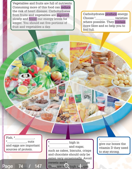 Tiếng Anh 12 Friends Global Unit 6 6A Vocabulary