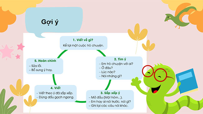 PowerPoint Tiếng Việt 3 Kể lại một cuộc trò chuyện