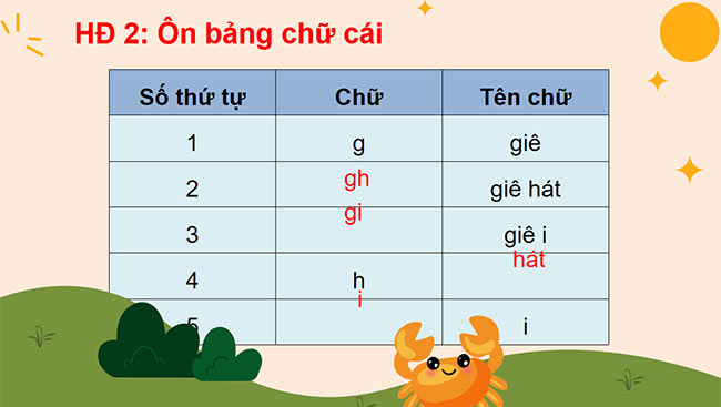 PowerPoint Tiếng Việt 3 Nghe - viết Em lớn lên rồi