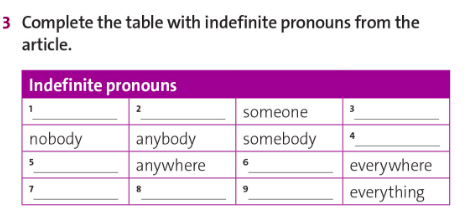 Tiếng Anh 11 Friends Global Unit 7 7E Word Skills minh hoạ 3
