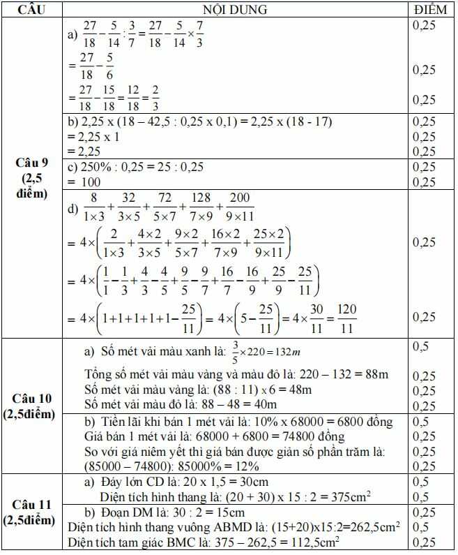 Đáp án đề kiểm tra đầu năm môn Toán lớp 6
