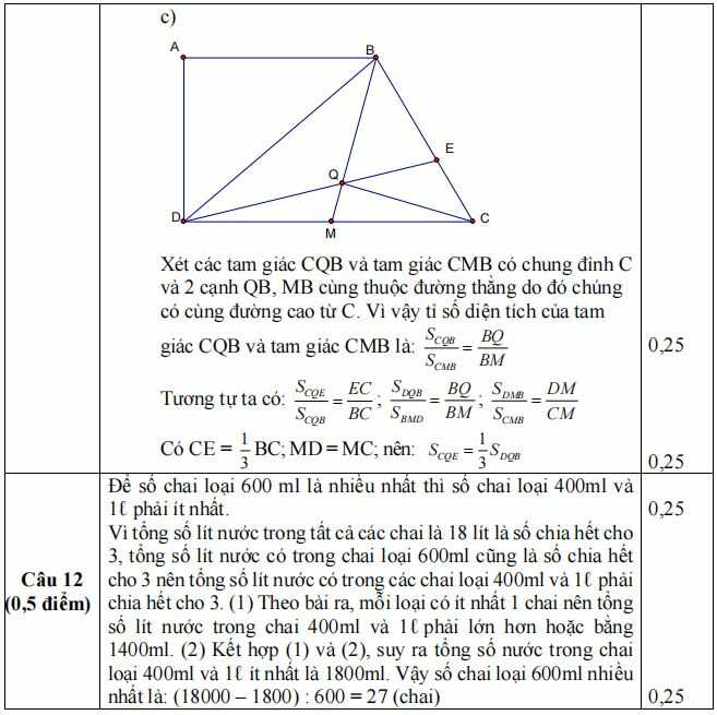 Đáp án đề kiểm tra đầu năm môn Toán lớp 6