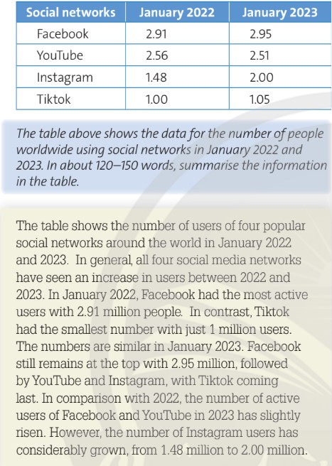 Tiếng Anh 12 Friends Global Unit 7 7H Writing 