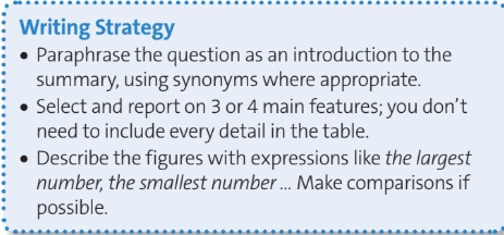 Tiếng Anh 12 Friends Global Unit 7 7H Writing 