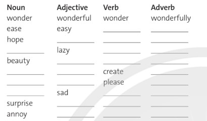 Tiếng Anh 12 Vocabulary Builder Unit Introduction