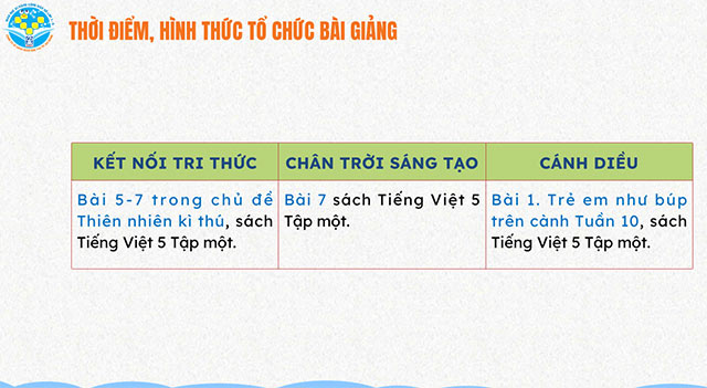 PowerPoint Bài 1: Tạo Chatbot