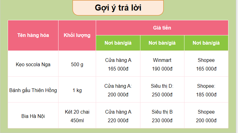 Hoạt động trải nghiệm 4