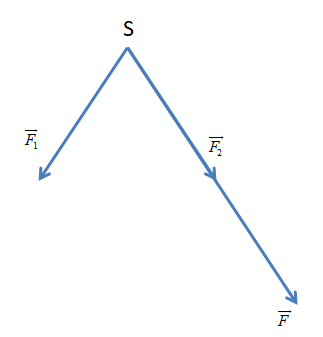 A diagram of a triangleDescription automatically generated