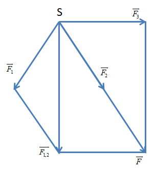 A diagram of a hexagon with arrowsDescription automatically generated