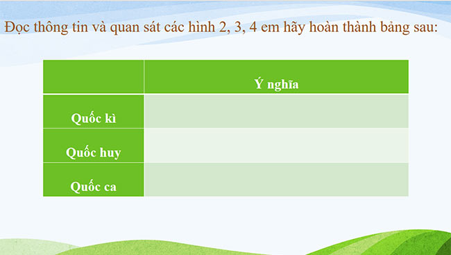 PowerPoint Lịch sử - Địa lí 5 Vị trí địa lí, lãnh thổ, đơn vị hành chính, Quốc kì, Quốc huy, Quốc ca của Việt Nam