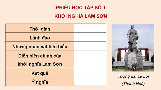 PowerPoint Lịch sử - Địa lí 5 Khởi nghĩa Lam Sơn và Triều Hậu Lê