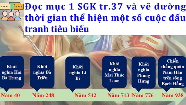 PowerPoint Lịch sử - Địa lí 5 Đấu tranh giành độc lập thời kì Bắc thuộc