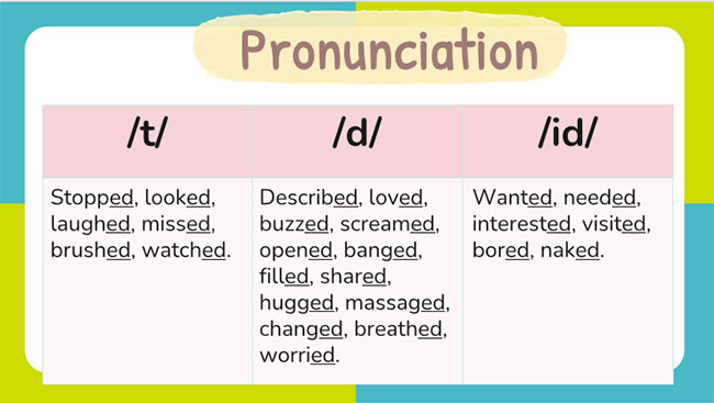Tiếng Anh 7 Unit 3: Looking Back