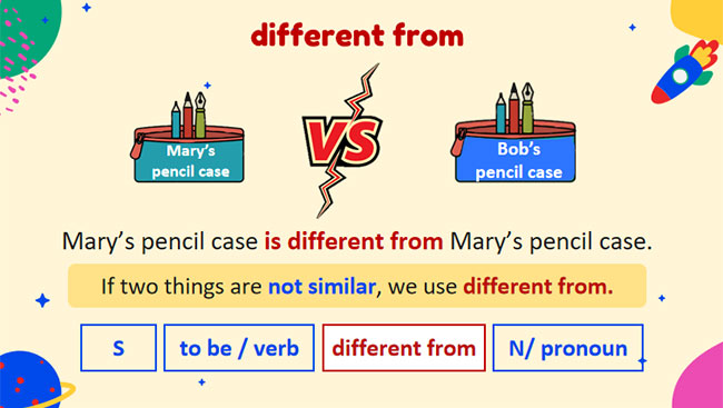 Tiếng Anh 7 Unit 4: A Closer Look 2