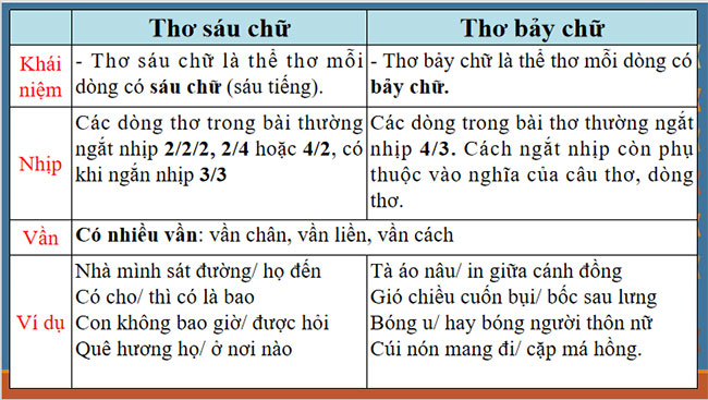 Ngữ văn 8 Bài 2: Kiến thức ngữ văn