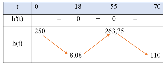 Một tàu đổ bộ tiếp cận Mặt Trăng theo cách tiếp cận thẳng đứng và đốt cháy các tên lửa hãm ở độ cao 250 km so với bề mặt của Mặt Trăng. (ảnh 1)