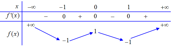A math problem with numbers and linesDescription automatically generated