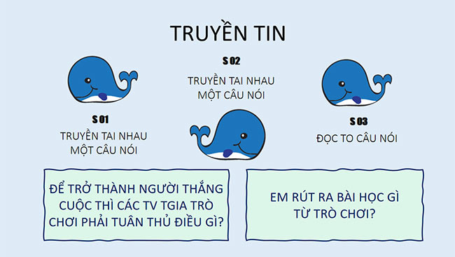 PowerPoint Tôn trọng sự thật