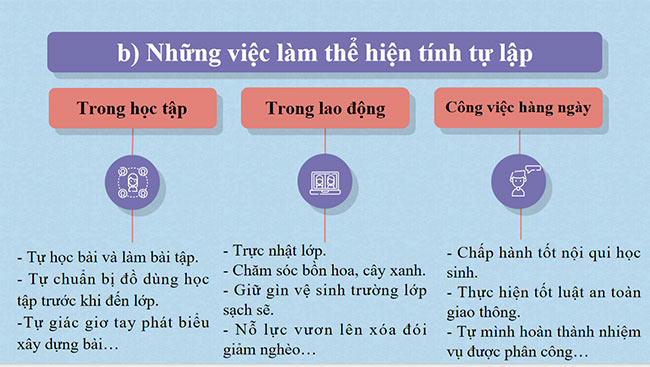 PowerPoint Tự lập