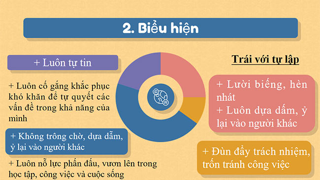 PowerPoint Tự lập
