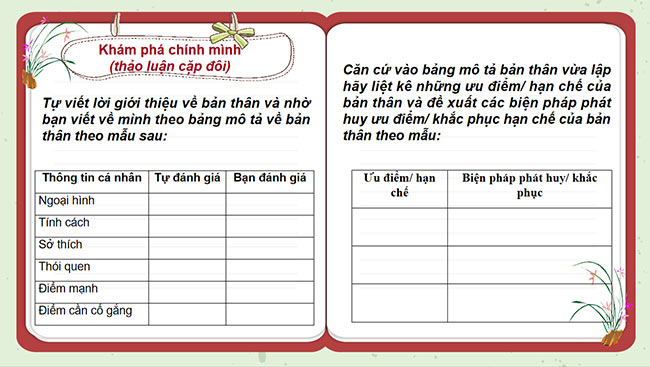 PowerPoint Tự nhận thức bản thân