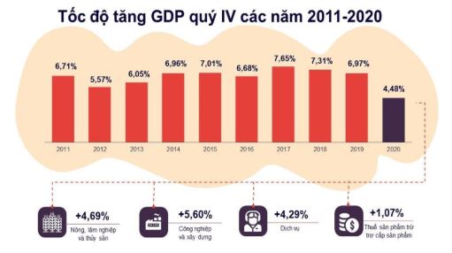 Bài 1: Tăng trưởng và phát triển kinh tế
