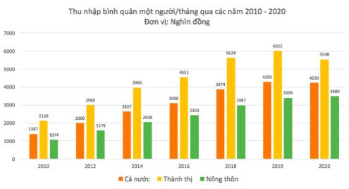 Bài 1: Tăng trưởng và phát triển kinh tế