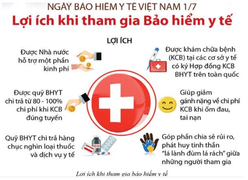 Bài 3: Bảo hiểm