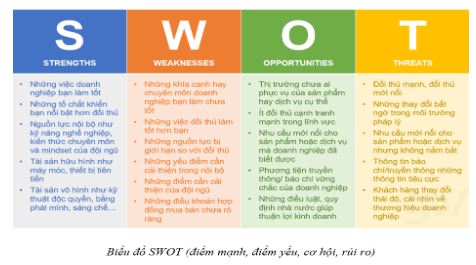 Bài 5: Lập kế hoạch kinh doanh