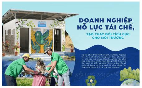 Bài 6: Trách nhiệm xã hội của doanh nghiệp