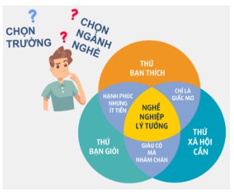 Soạn bài Ôn tập trang 124 siêu ngắn