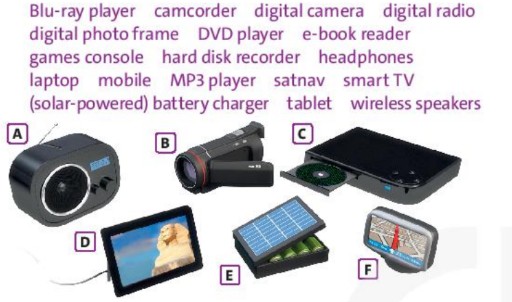 Tiếng Anh 10 Vocabulary Builder Unit 8