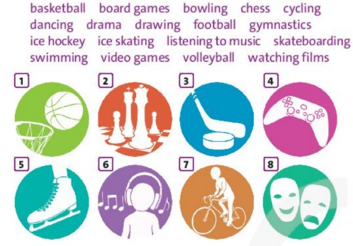 Tiếng Anh 10 Vocabulary Builder Unit Introduction