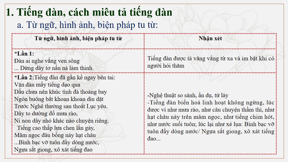 Giáo án PPT Văn 9 CTST Bài Tì bà hành