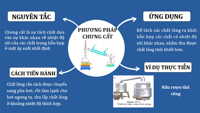 Ôn tập chương 3
