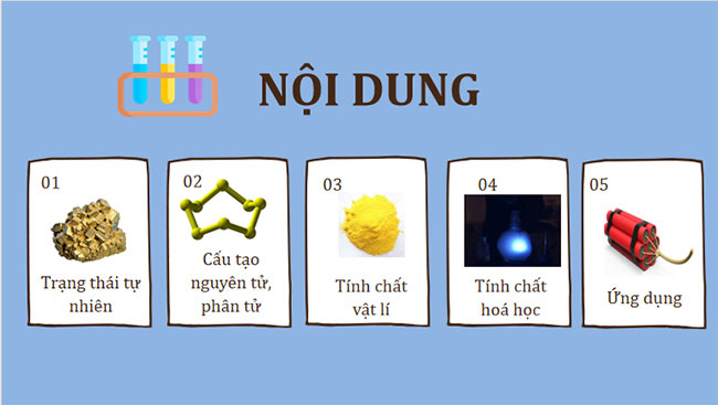 Sulfur và sulfur dioxide