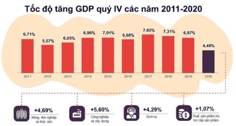 Bài 1: Tăng trưởng và phát triển kinh tế