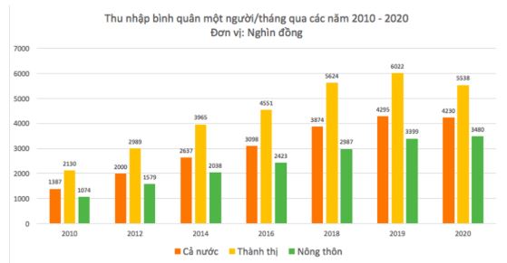 Bài 1: Tăng trưởng và phát triển kinh tế