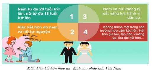 Bài 10: Quyền và nghĩa vụ của công dân trong hôn nhân và gia đình
