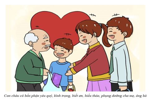 Bài 10: Quyền và nghĩa vụ của công dân trong hôn nhân và gia đình