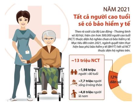 Bài 12: Quyền và nghĩa vụ của công dân trong bảo vệ, chăm sóc sức khoẻ và bảo đảm an sinh xã hội