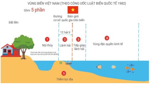 Bài 15: Công pháp quốc tế về dân cư, lãnh thổ và chủ quyền quốc gia